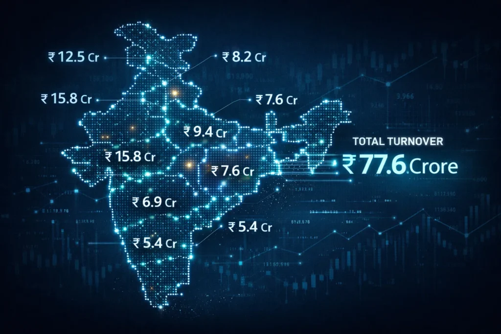 Aggregate GST turnover calculation across India for FY 2025–26