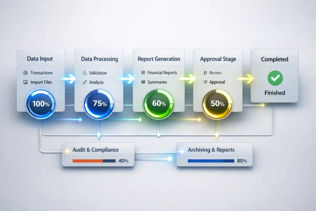 gstregprocess GST registration process in India 2026 step by step