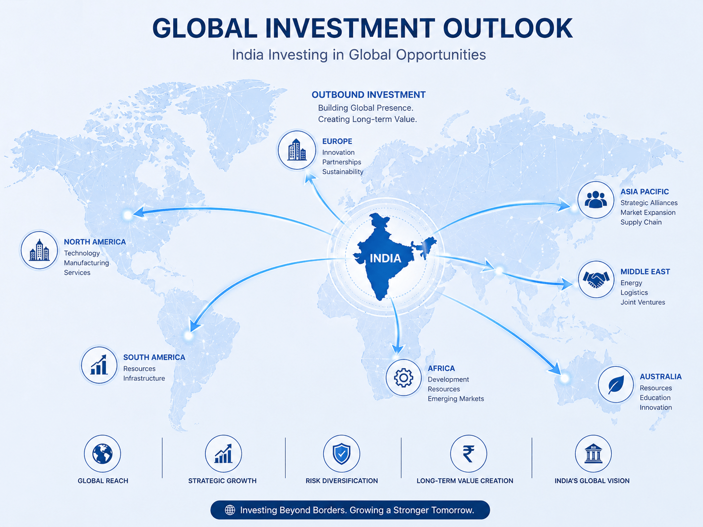 ODI compliance India process for overseas investment reporting under FEMA