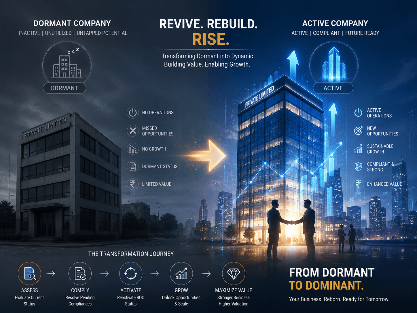 Business revival strategy using dormant company status India 2026 enabling future reactivation and corporate continuity planning.