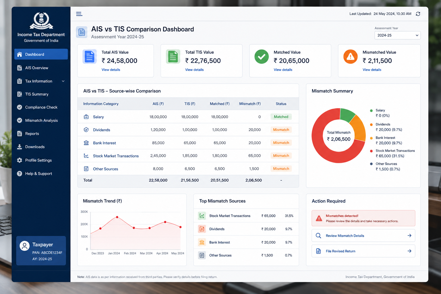 AIS mismatch notice and income tax compliance email