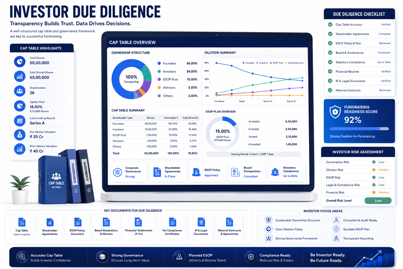Cap Table Management for Startups and investor due diligence ownership review