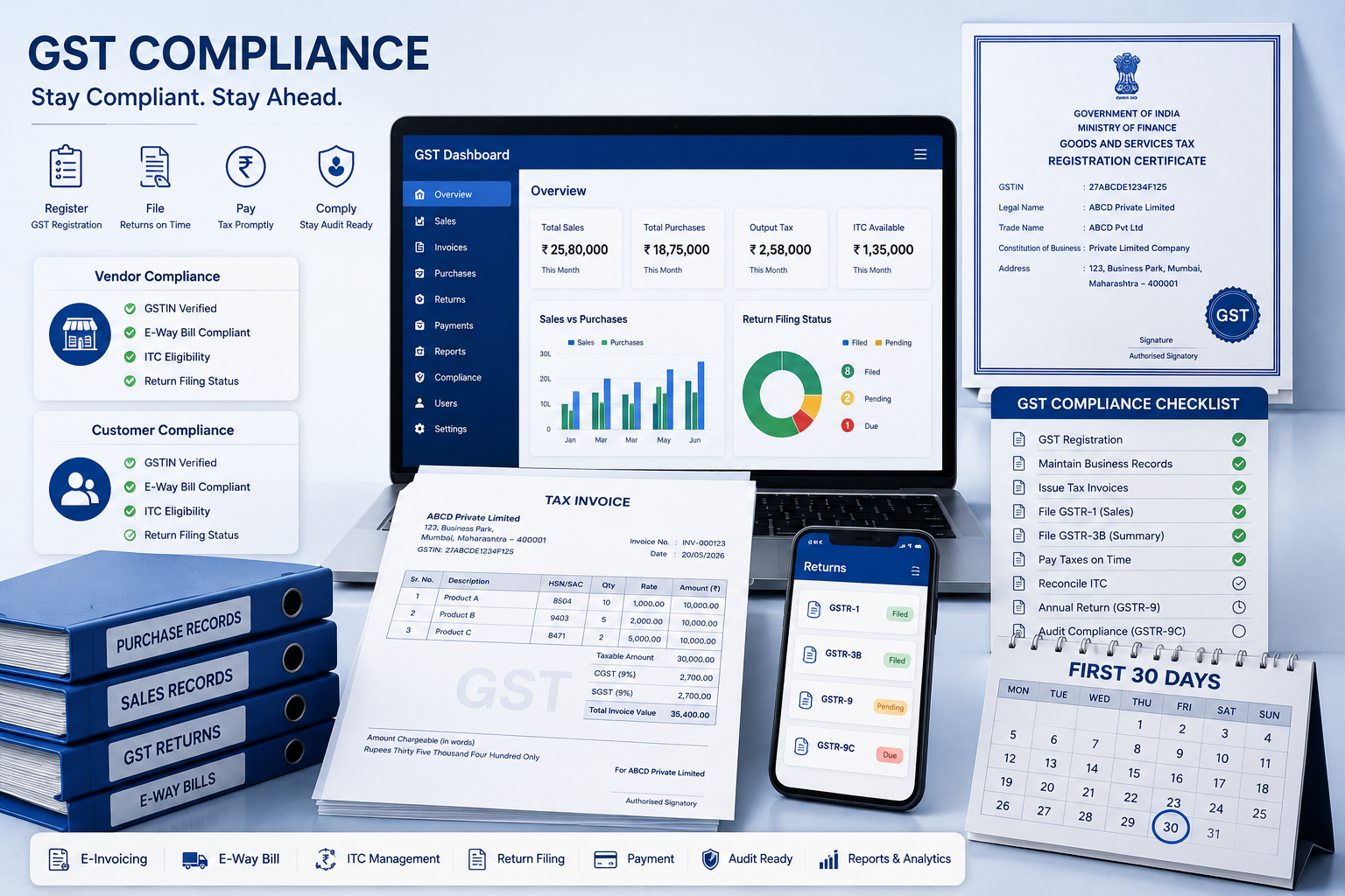 GST Compliance Checklist setup tasks after GST registration