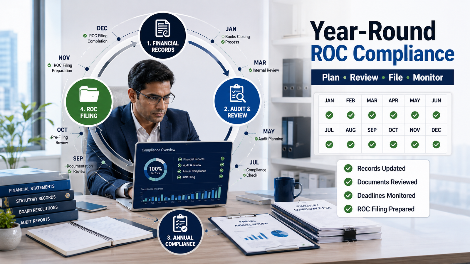 Annual ROC Filing pending and ROC compliance regularisation process for an Indian company